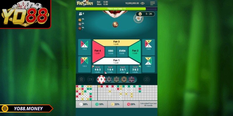 Cược góc là kiểu đặt cược vào nhóm