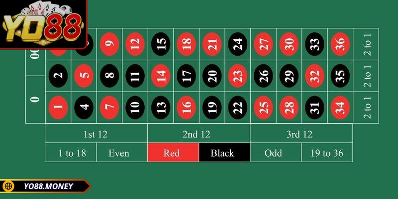 Bảng số và phương pháp đặt cược