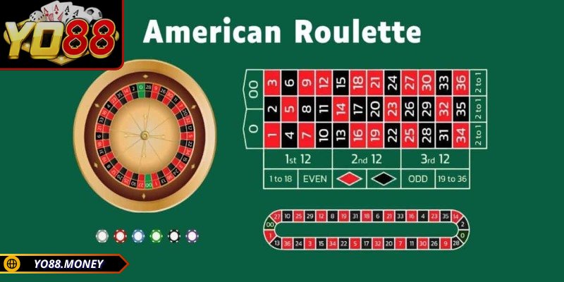 Roulette YO88 định nghĩa là gì?